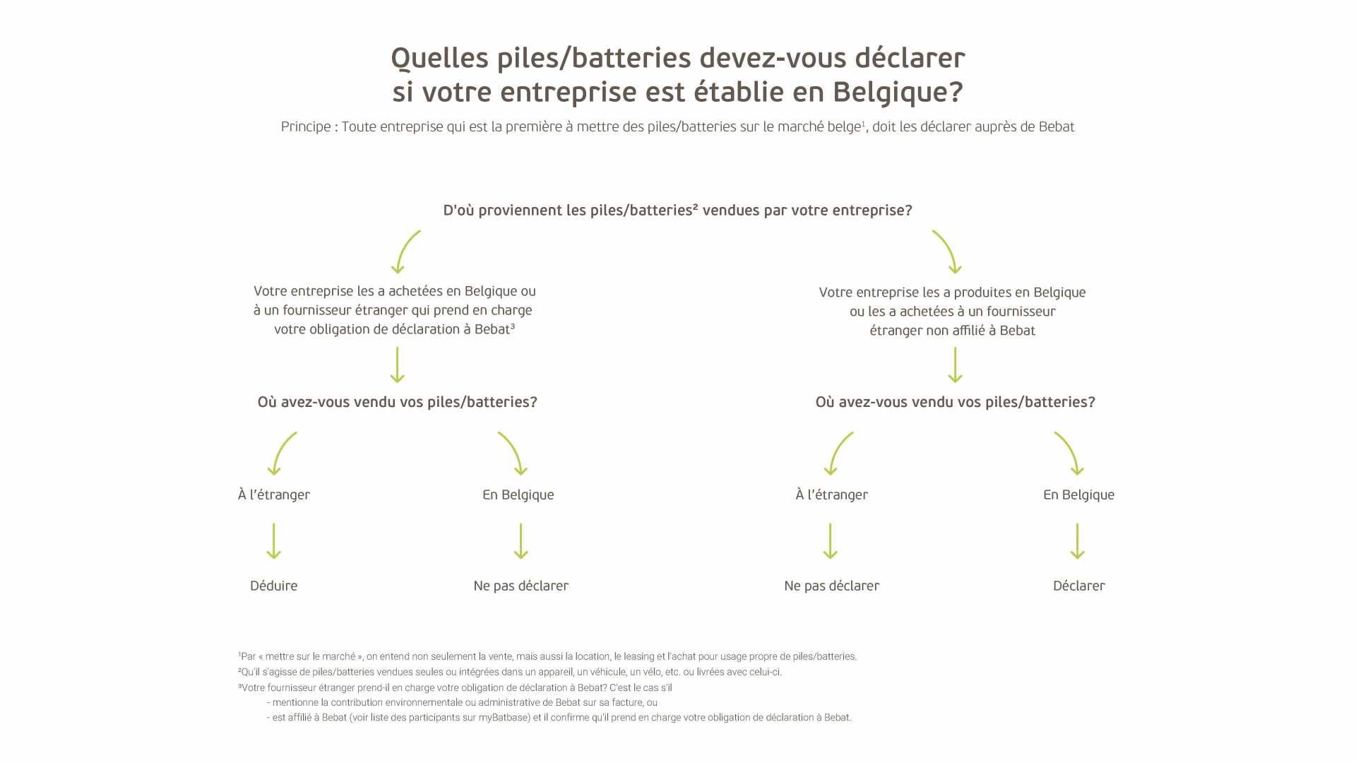 Binnen schema FR