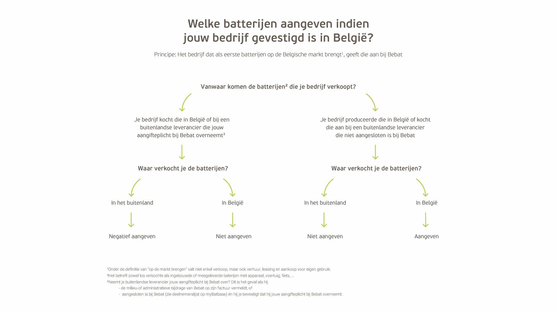 Schema binnen belgië