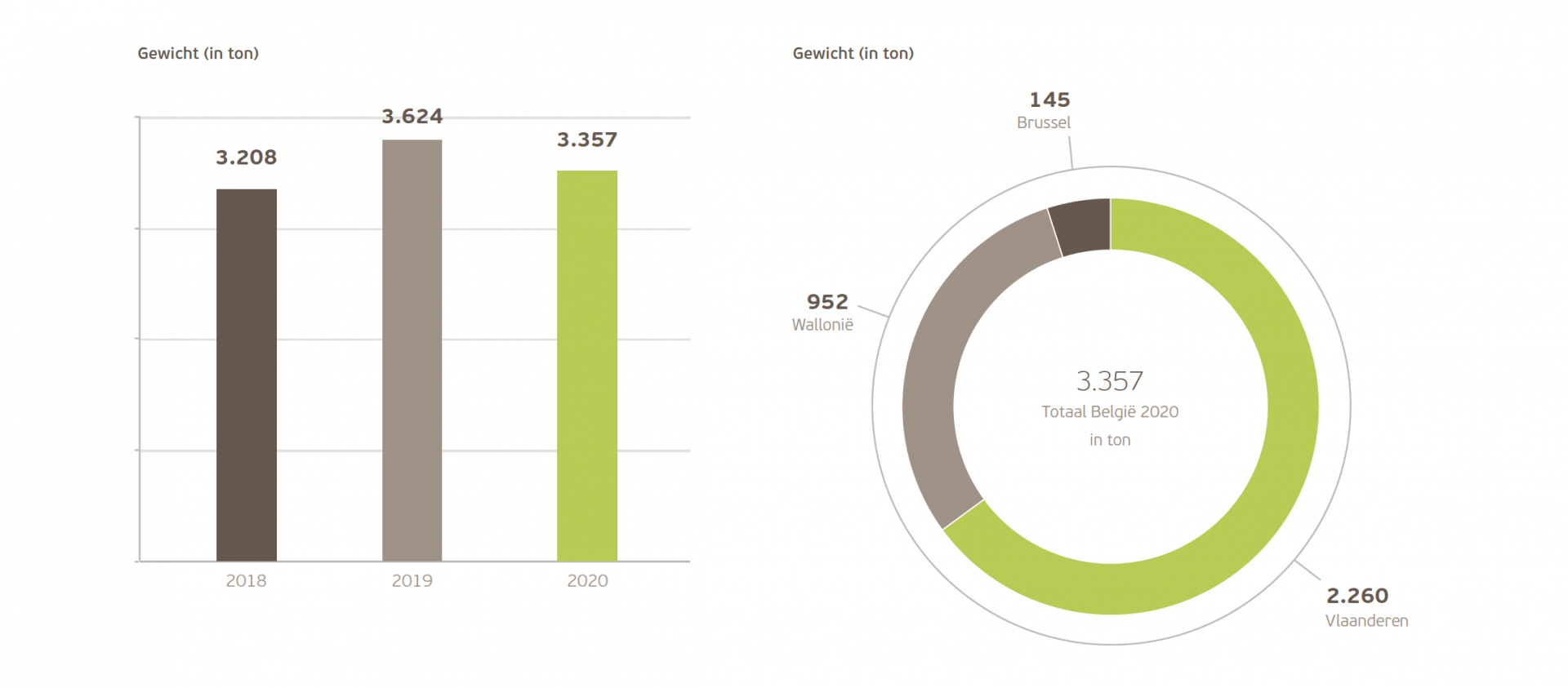 Inzamelresultaat 2020