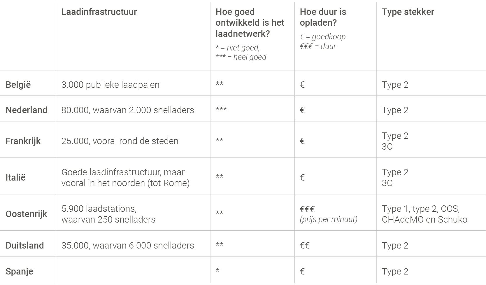 tabel NL v2 