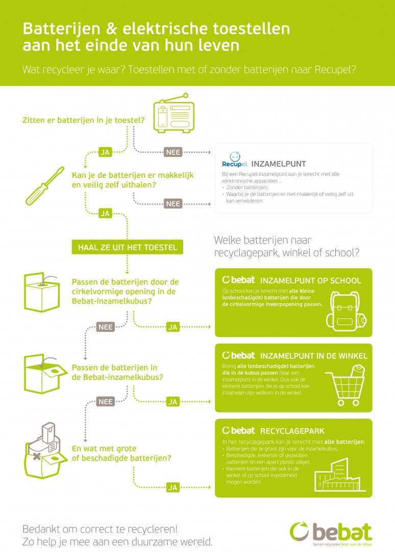 Infographic inzamelen